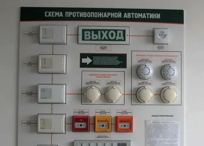 Курс “Монтажник слаботочных систем и сетей” — оборудование 3